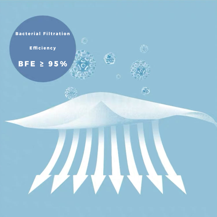 Your Essential Disposable Mask - 95% BFE (50 Count) - GETXGO