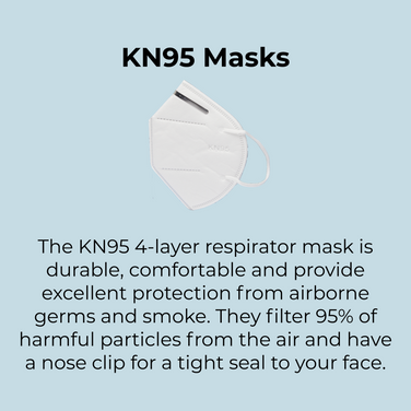 KN95 Mask (250 Count)